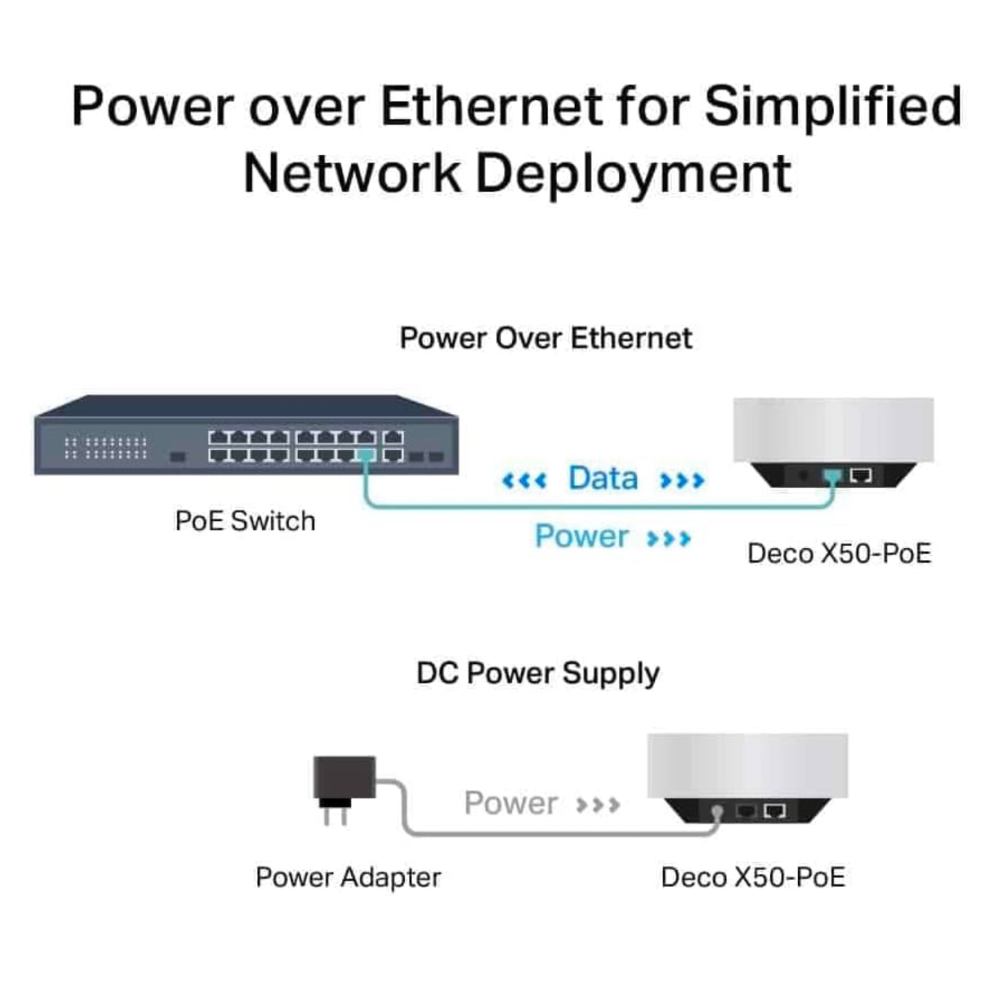 TP-Link Deco AX3000 PoE Mesh WiFi 6