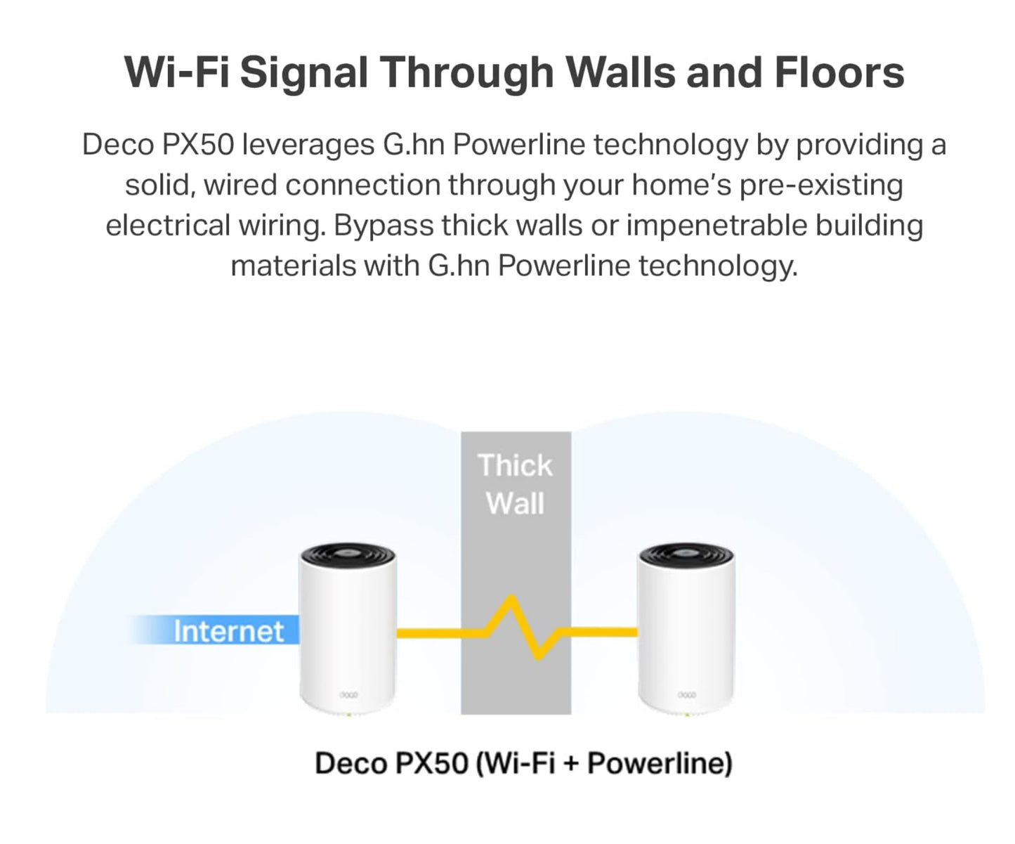 TP-Link Deco Powerline Mesh WiFi 6 System (Deco PX50)