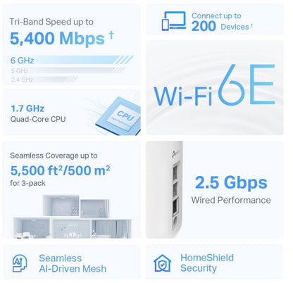 TP-Link Deco XE75 Pro AXE5400 Whole Home Tri-Band Mesh Wi-Fi 6E System