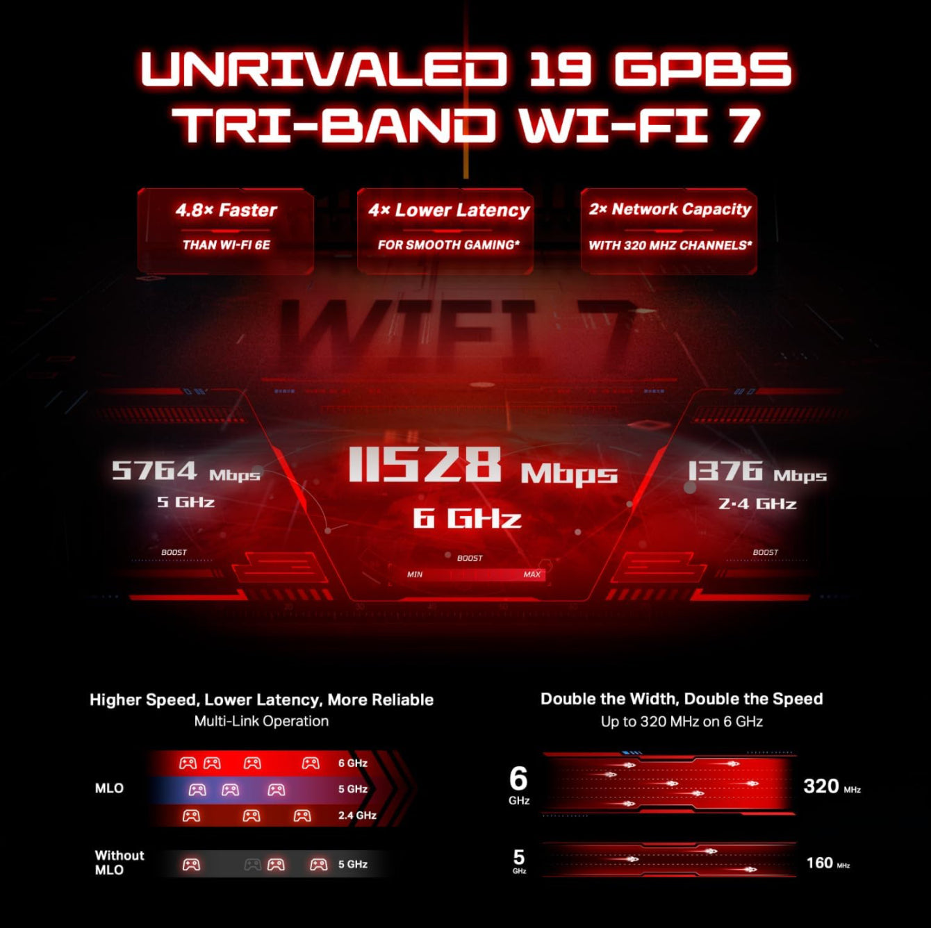 راوتر TP-Link Tri-Band BE19000 Wi-Fi 7 للألعاب Archer GE800