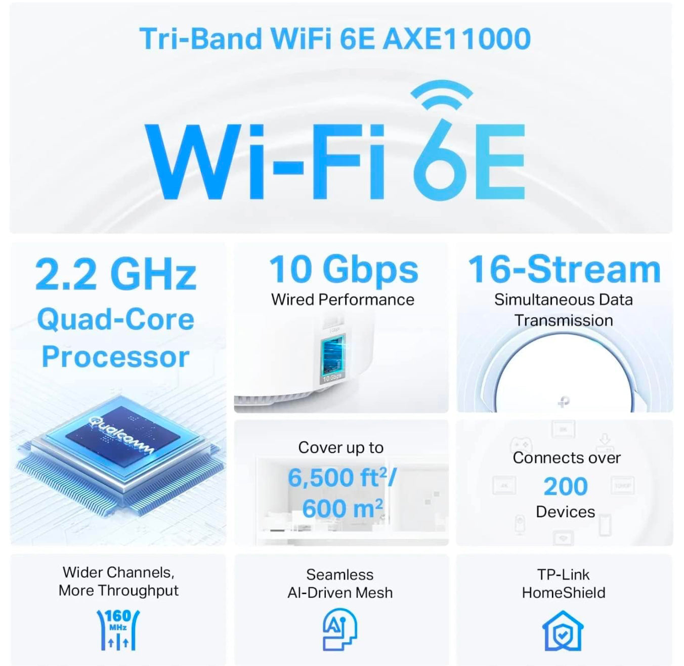 TP Link Deco Mesh WiFi AXE11000 Tri Band WiFi 6E Mesh Network SystemDeco XE200