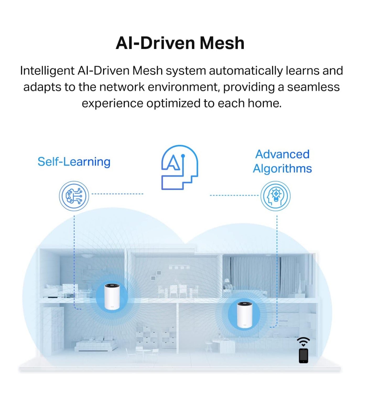 نظام TP-Link Deco Powerline Mesh WiFi 6 (Deco PX50)