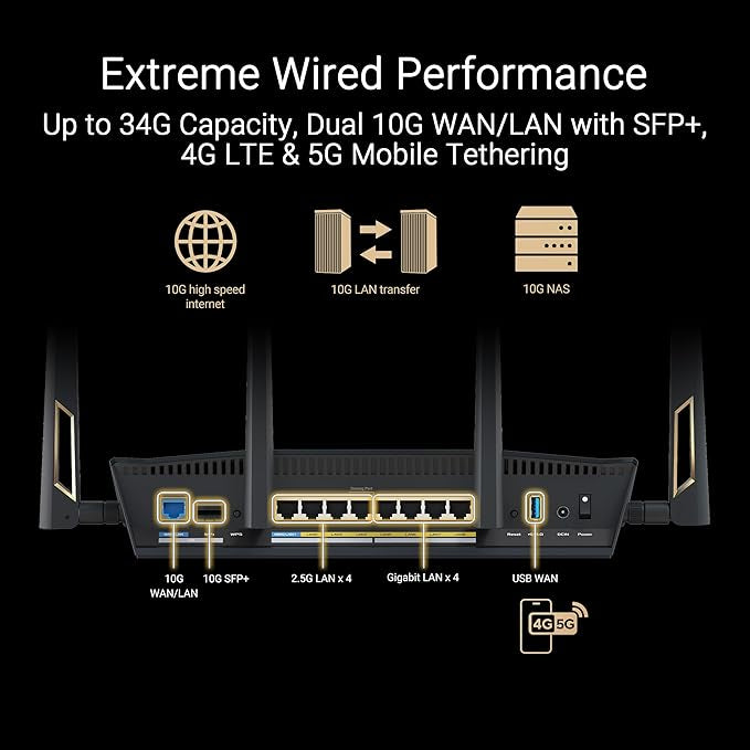 ASUS RT-BE88U Dual-band WiFi 7 AiMesh Extendable Performance Router