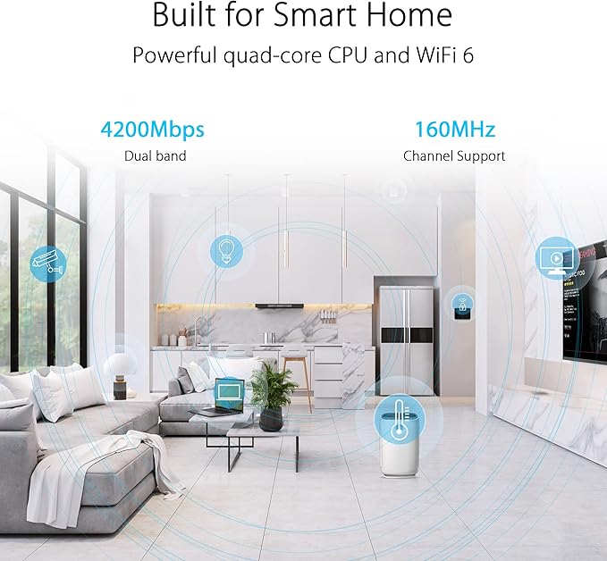 ASUS RT-AX59U (AX4200) Dual Band WiFi 6 Extendable Router