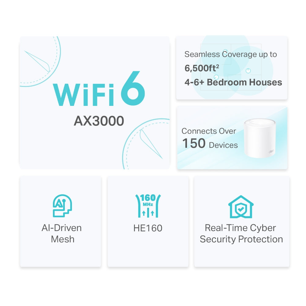 Deco X50 AX3000 Whole Home AI-Driven Mesh Wi-Fi 6 System Dual-Band With Gigabit Ports White